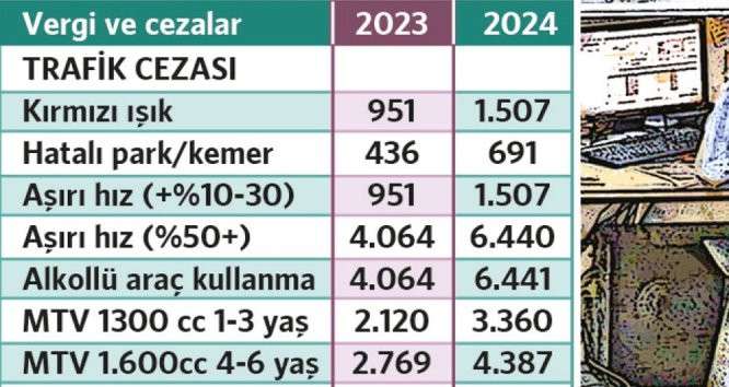 39 2 Trafik Cezas 2024 Trafik Para Cezas na tiraz Dilek e rne i 39-2-trafik-cezas-2024-trafik-para-cezas-na-tiraz-dilek-e-rne-i