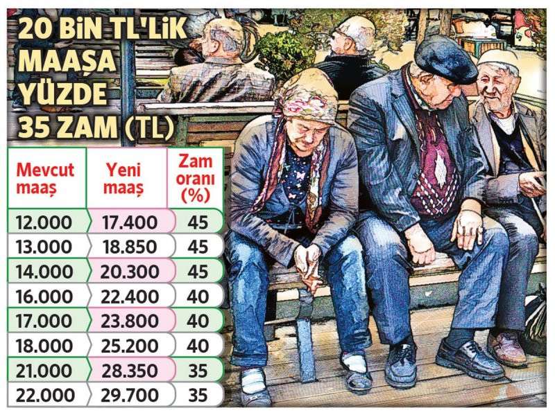 Emekliye kademeli zam planı yolda. İŞTE YENİ EMEKLİ MAAŞLARI