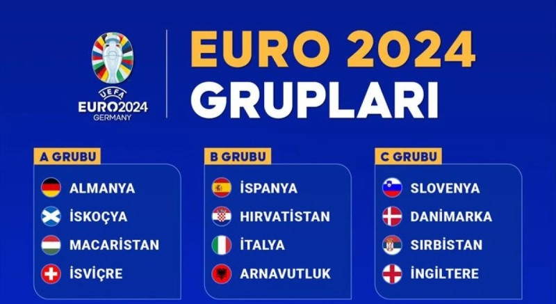 EURO 2024'te gruplar belli oldu.i İŞTE RAKİPLERİMİZ