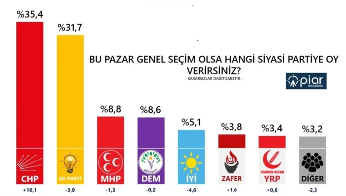 MAYIS AYI SEÇİM ANKETİ. İSTER İNAN İSTER İNANMA