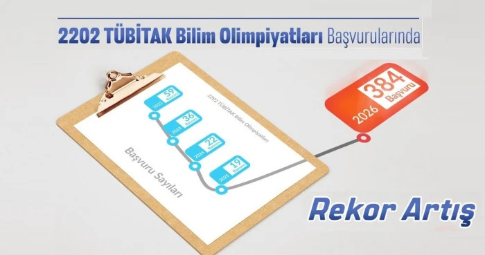 Rize’de Bilim Olimpiyatları Başvurusunda Rekor Artış: